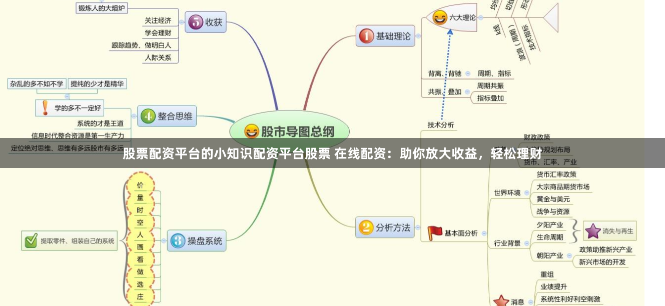 股票配资平台的小知识配资平台股票 在线配资：助你放大收益，轻松理财